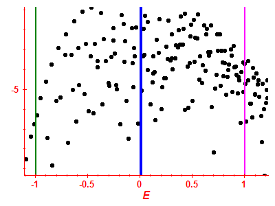 Strength function log
